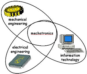 Giới thiệu về Ngành Kỹ thuật Cơ – Điện tử